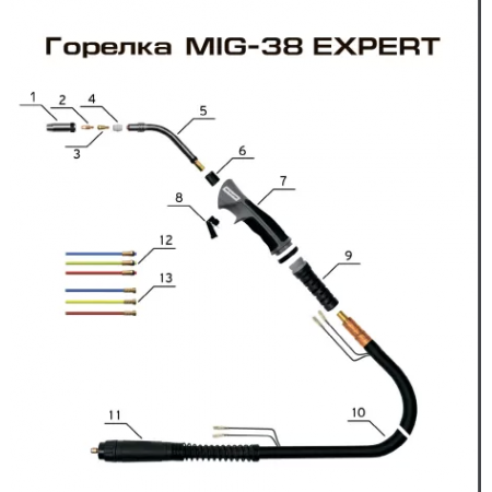 КЕДР Кабель коаксиальный ( MIG-38 EXPERT) 5м (8018840) КЕДР Кабель коаксиальный ( MIG-38 EXPERT) 5м (8018840)